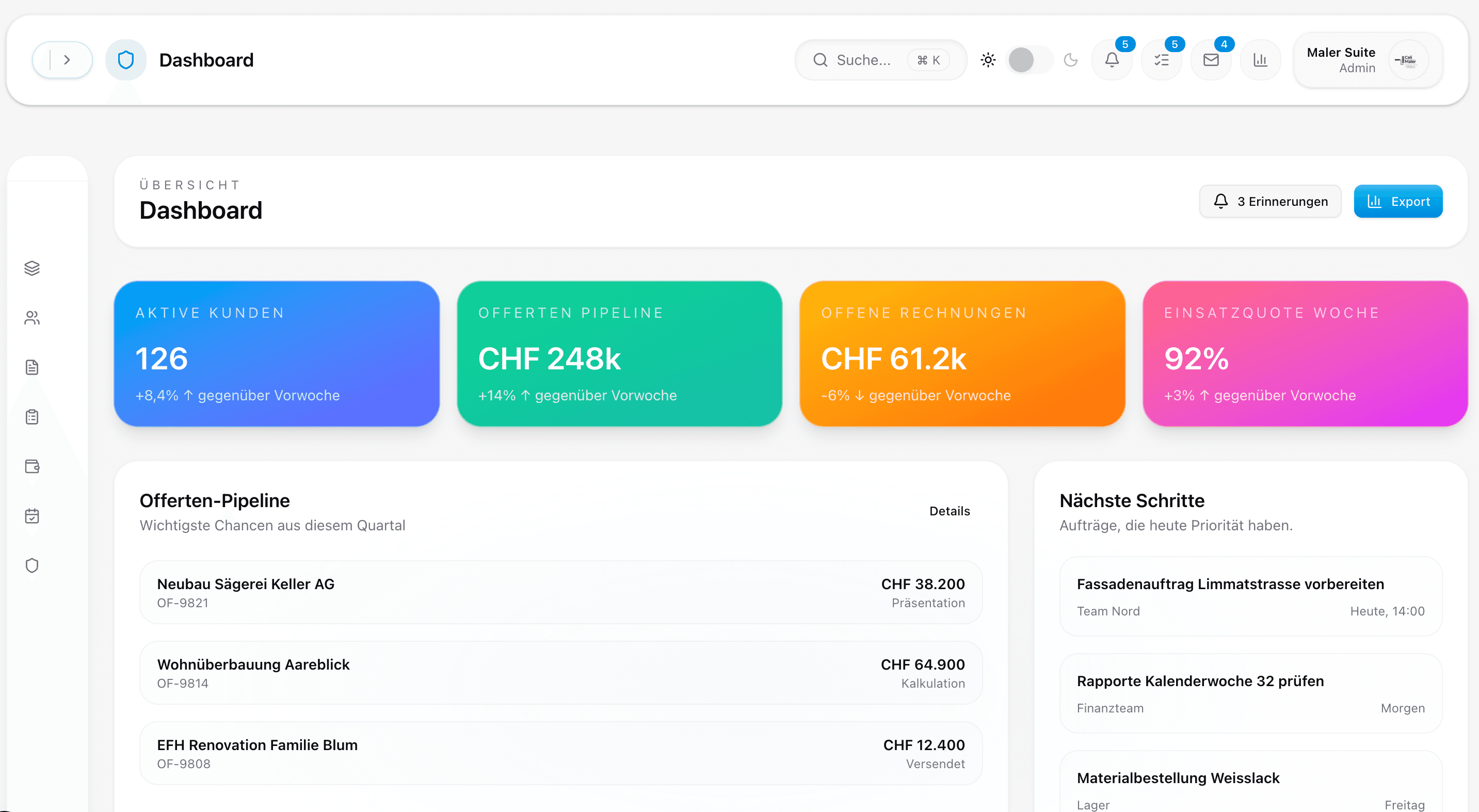 Billeris Dashboard – Übersicht und digitale Abläufe